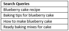 Cake Example
