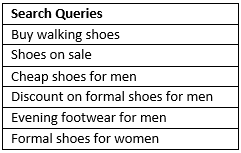 Shoes Example