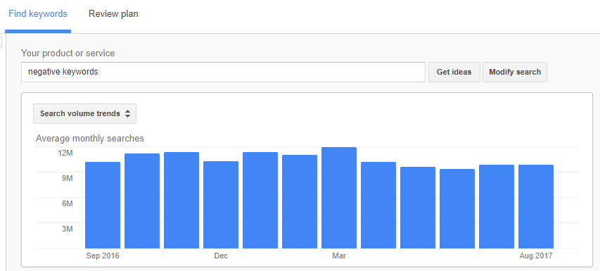 keyword search volume adwords