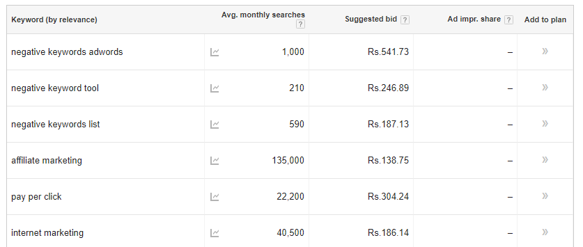 related searches google keyword planner