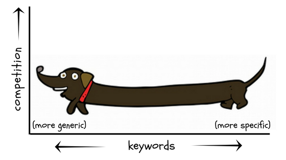 longtail