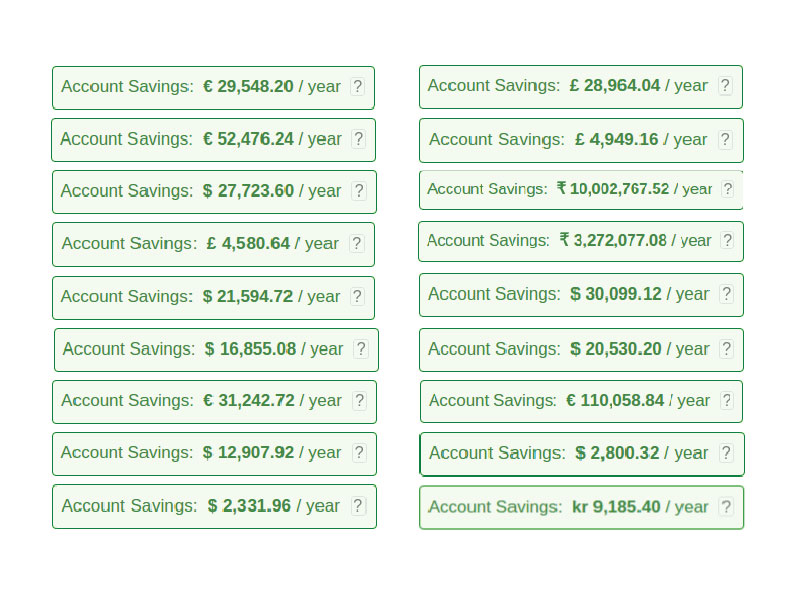 Savings achieved by customers with Karooya's Negative Keywords Tool