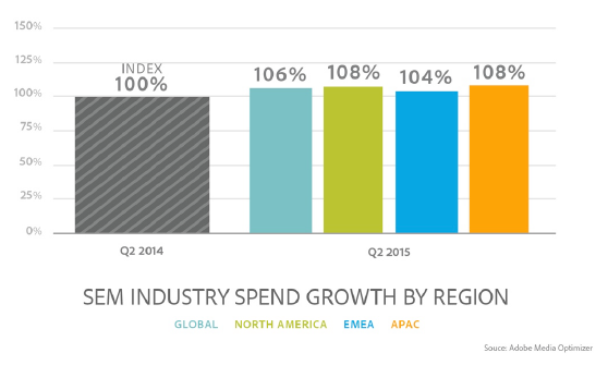 Adobe Digital Index Q2 Report