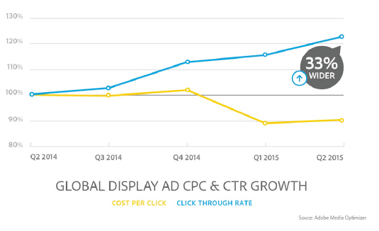 display_ad