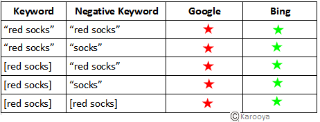 Bing Normalization
