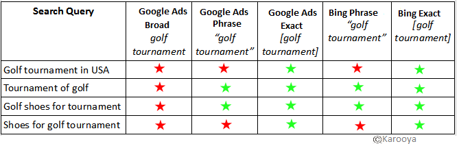 Bing Vs Google Golf Tournament