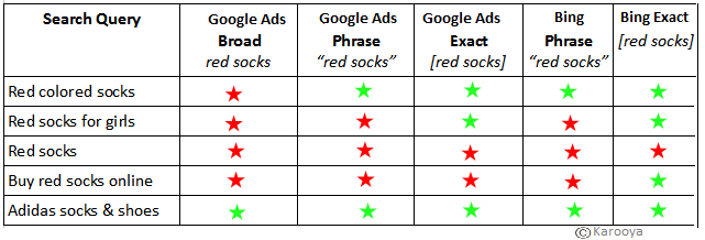 Bing Vs Google Red Socks example