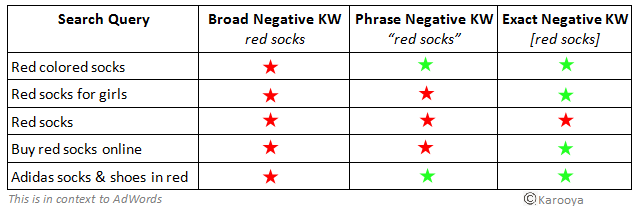 Using Broad Match Negative Keywords In Google Ads Karooya Using Broad Match Negative Keywords In Google Ads Karooya