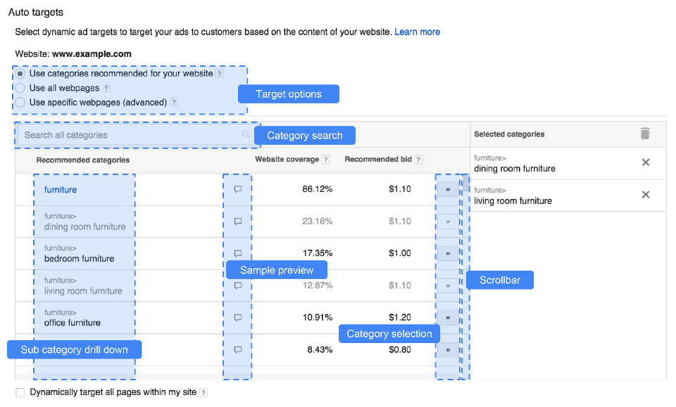 Google Dynamic Search Ads