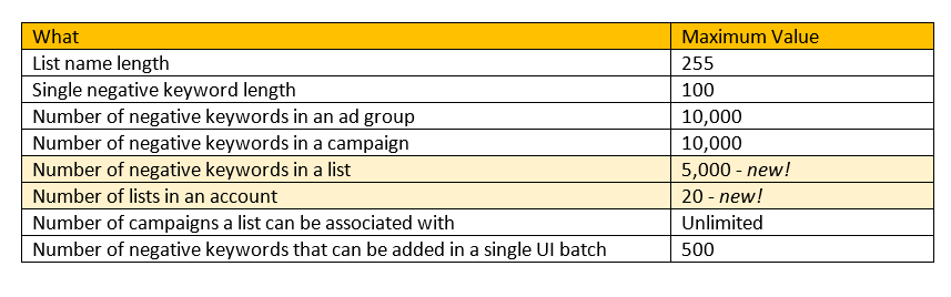 Negative Keyword List Bing