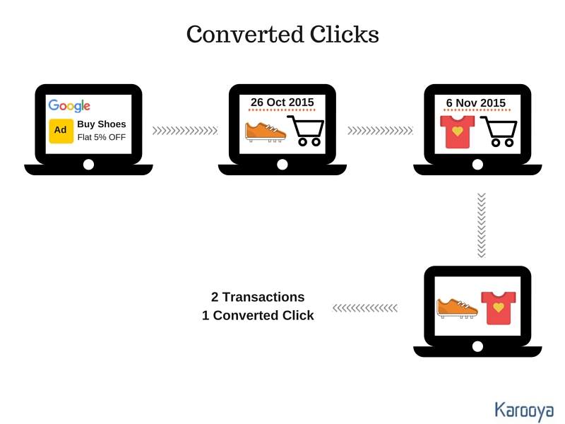 Converted Clicks AdWords