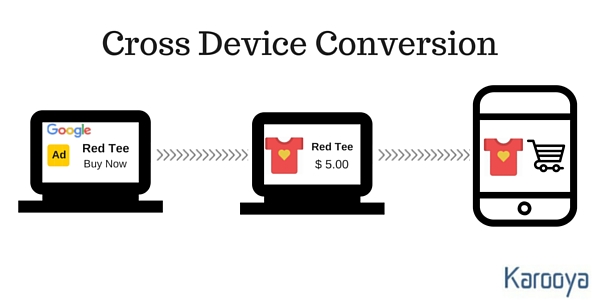 Cross Device Conversion AdWords