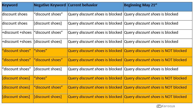 Bing Negative Keywords