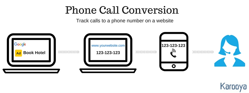 phone call conversion 1