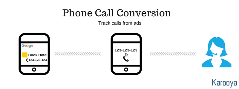 phone-call-conversion-2