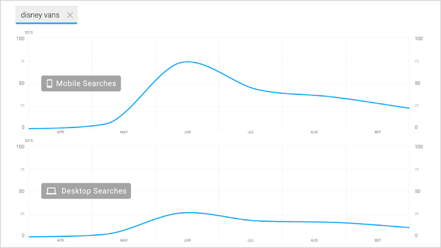 shopping insight trends
