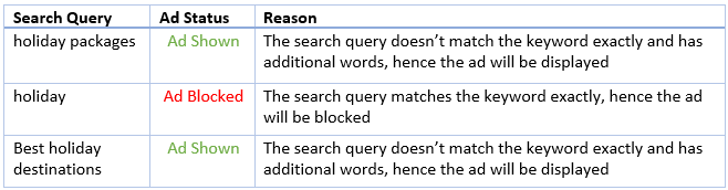 Bing Negative Exact Eg. 2