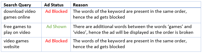 Bing Negative Phrase Eg.1