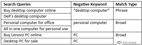 Desktop Negative Keywords