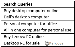 Understanding Google Ads Negative Keywords With Examples Karooya