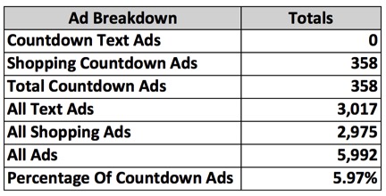 Countdown Ad Result