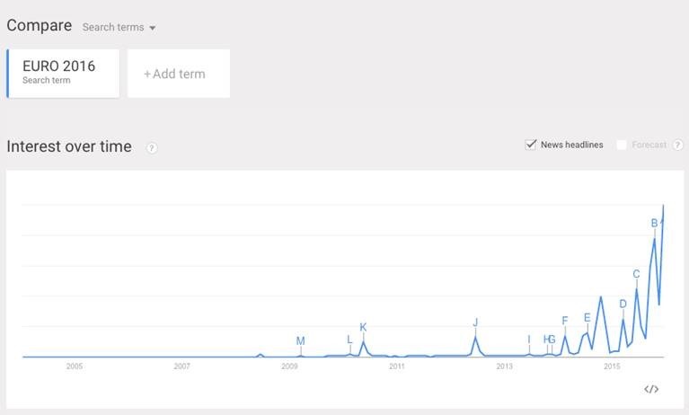 Trending Topics