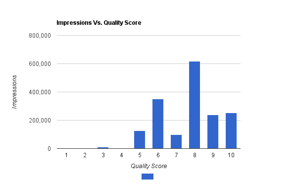impr-vs-qs