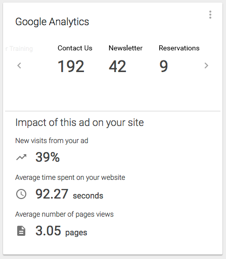 adwords express dashboard