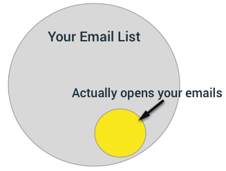 email marketing issues