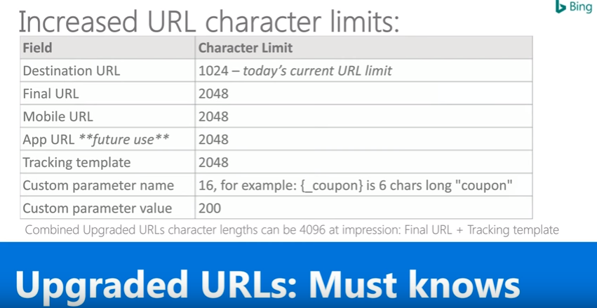 url limit bingads