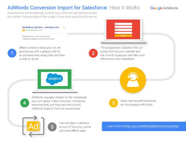 Conversion Import for Salesforce AdWords