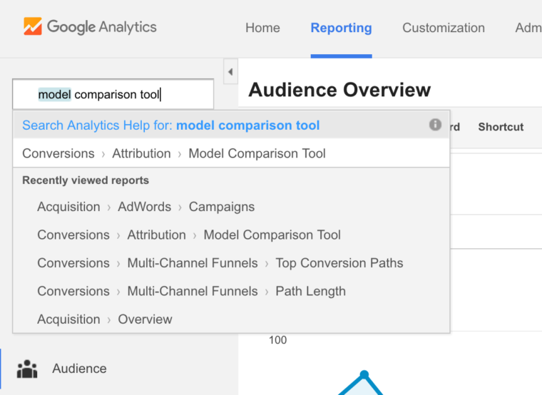 attribution model