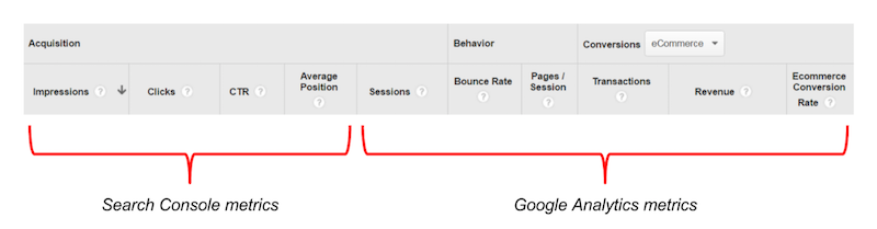 metrics paid search