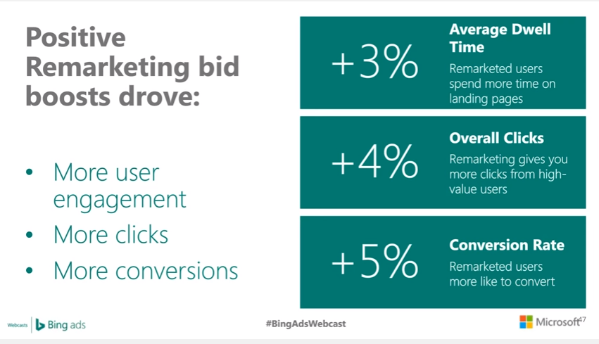 remarketing experiment bingads