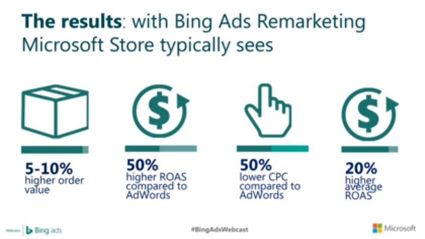 remarketing results bingads