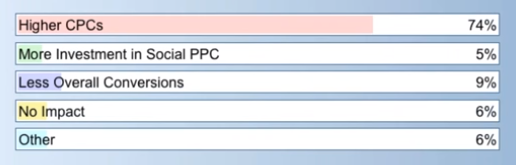 right side ads poll