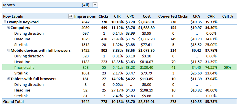 keywords perform call only