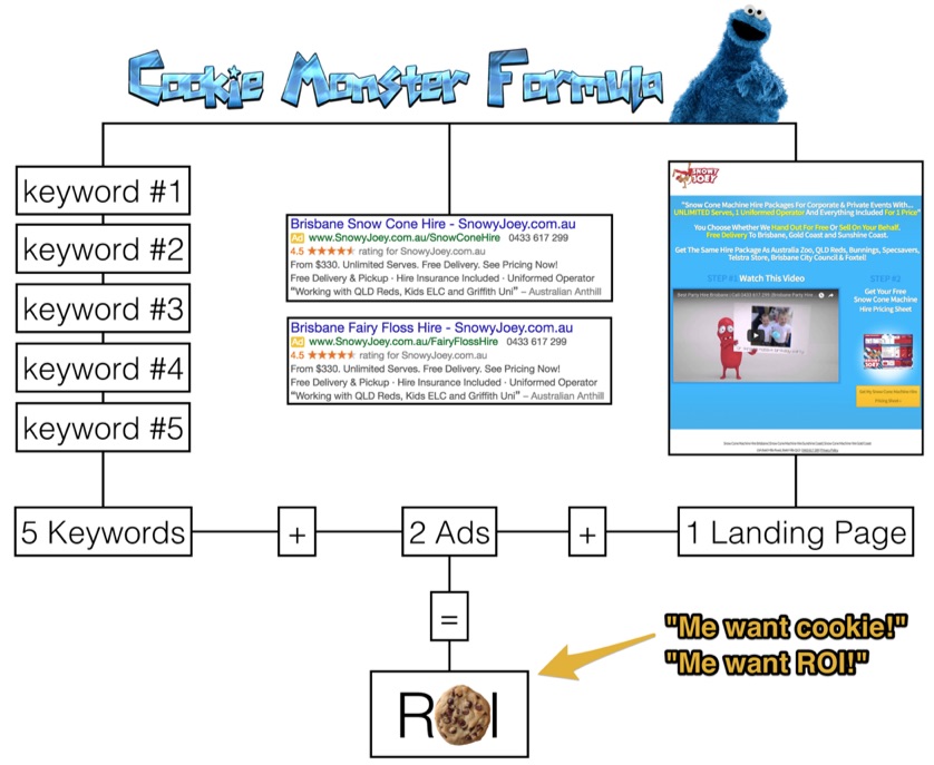 cookie monster formula by chris