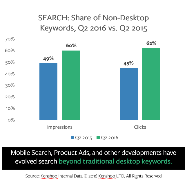 kenshoo data