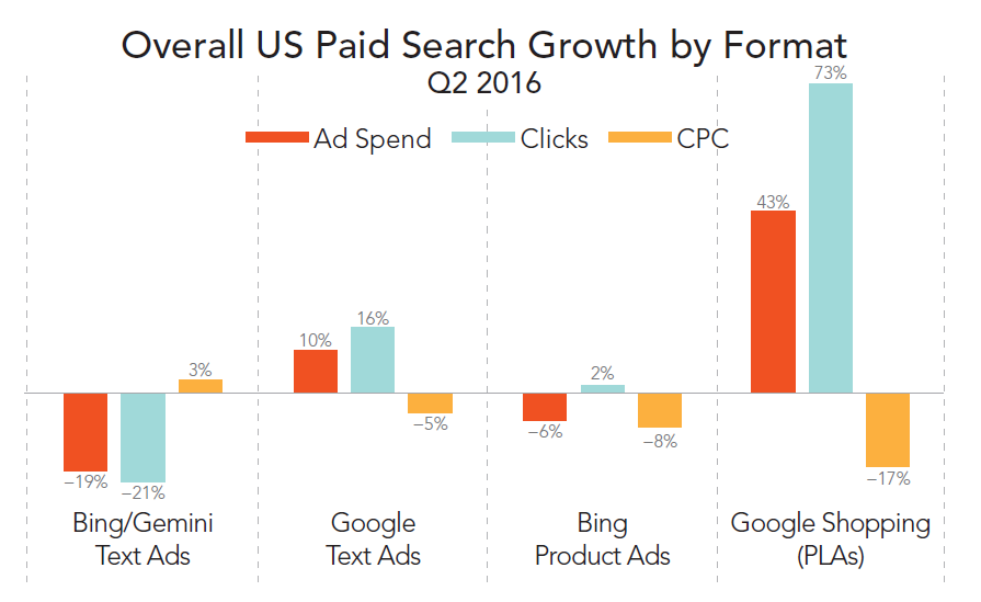 paid search merkle digital marketing report