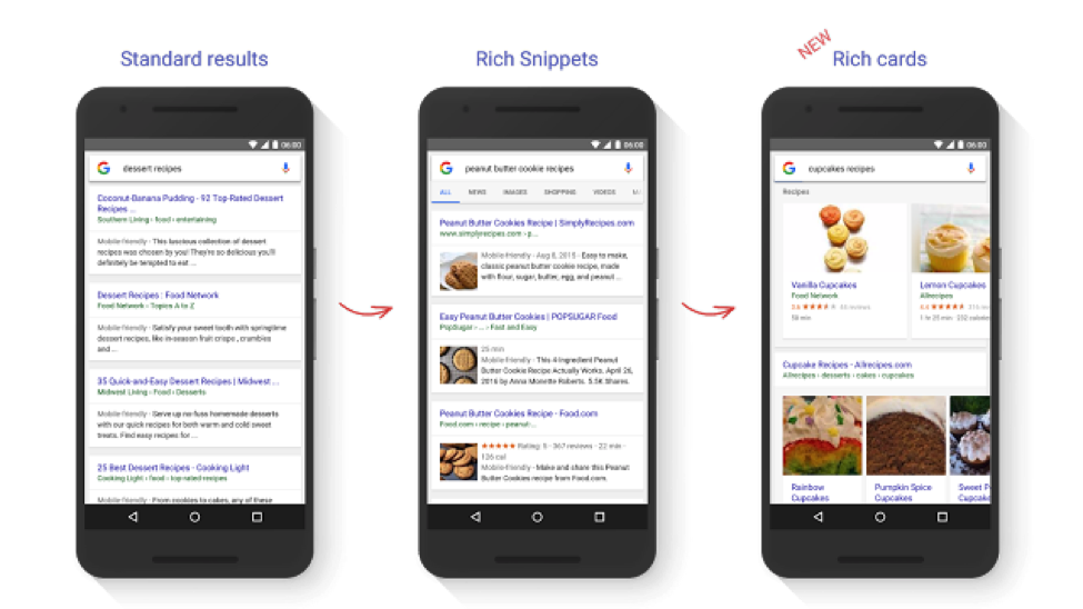 rich snippets