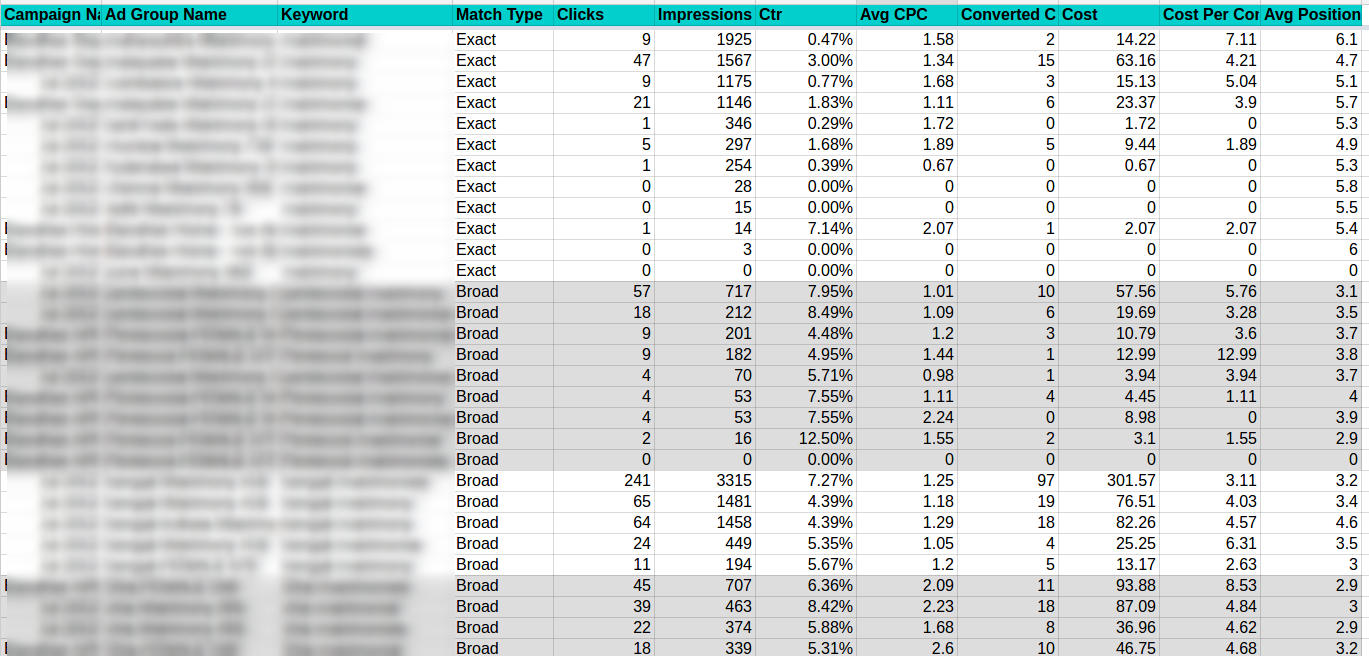 AdWords Script Duplicate Keywords