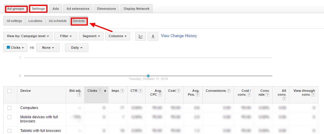 ad group device performance