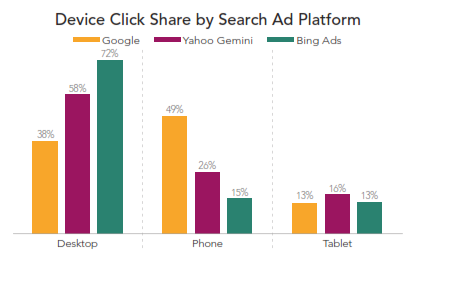 device click share