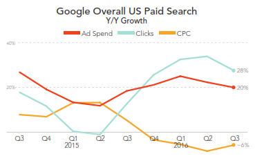 google paid search