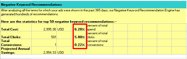negative keyword recommendation