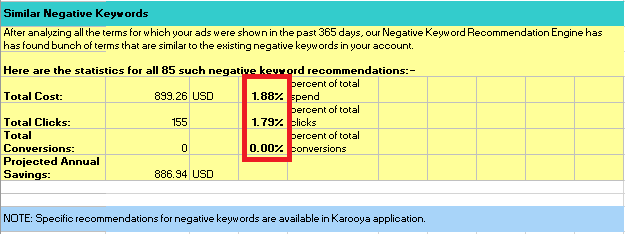 similar negative keywords