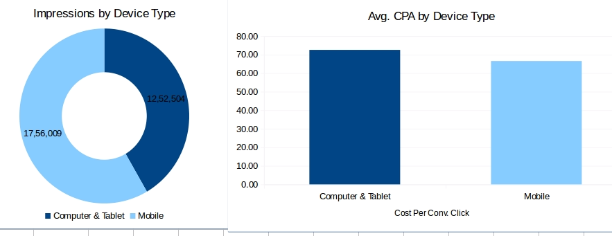 device performance report