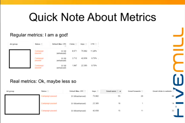 gmail ad metrics