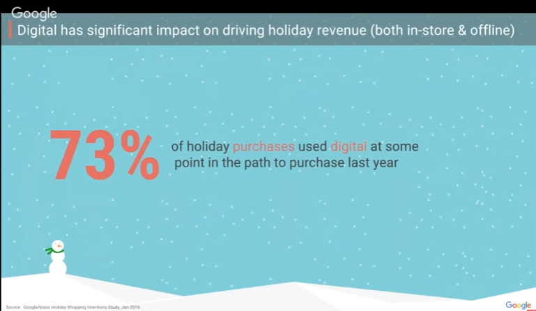 google shopping holiday revenue